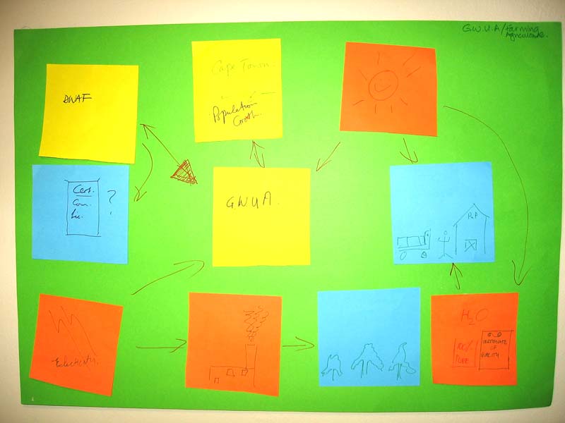 GIB Farmers whiteboard