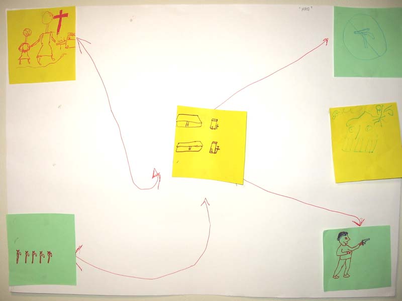 Iraq whiteboard